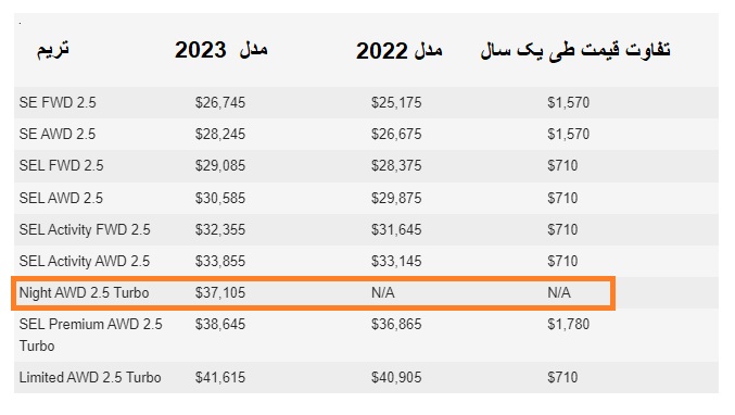 قیمت یک وانت باکیفیت در بازار آمریکا یک ساله چقدر تغییر دارد؟/ سانتا کروز نایت؛ زیبای سیاه پوش کره ای! (+عکس) قیمت یک وانت باکیفیت در بازار آمریکا یک ساله چقدر تغییر دارد؟/ سانتا کروز نایت؛ زیبای سیاه پوش کره ای! (+عکس)