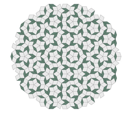 کشف فاز جدیدی از ماده: کنترل اطلاعات کوانتومی در «دو» بعد زمان کشف فاز جدیدی از ماده: کنترل اطلاعات کوانتومی در «دو» بعد زمان