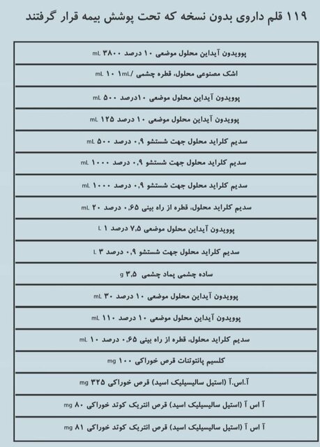 اسامی داروهای «بدون نسخه» که بیمه شدند اسامی داروهای «بدون نسخه» که بیمه شدند
