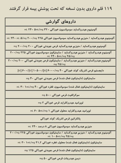 اسامی داروهای «بدون نسخه» که بیمه شدند اسامی داروهای «بدون نسخه» که بیمه شدند