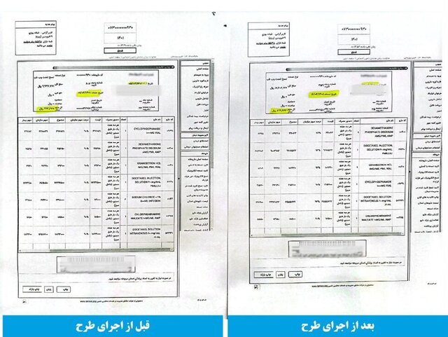 «دارویاری» و چند و چون نسخهپیچی برای بیماران «دارویاری» و چند و چون نسخهپیچی برای بیماران