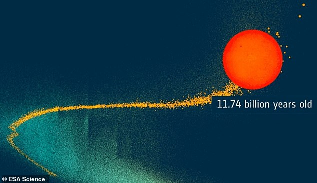 پیشبینی زمان نابودی زمین به دست خورشید پیشبینی زمان نابودی زمین به دست خورشید