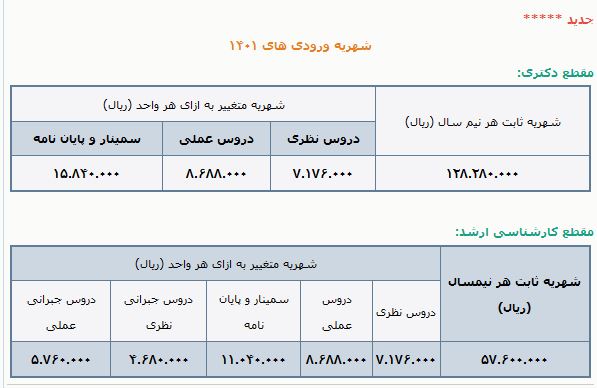 افزایش ۴۰ درصدی شهریه دانشگاه‌های دولتی/ گرانترین شهریه در دانشگاه تهران/ دکتری پردیس خودگردان؛ ۱۵۱ میلیون تومان