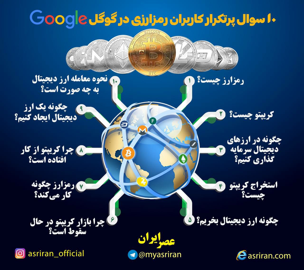 ۱۰ سوال پر تکرار کاربران رمز ارز در گوگل (اینفوگرافیک)