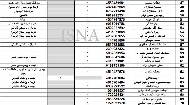 سازمان حج: آمار و اسامی فوتیها در پیادهروی اربعین سازمان حج: آمار و اسامی فوتیها در پیادهروی اربعین