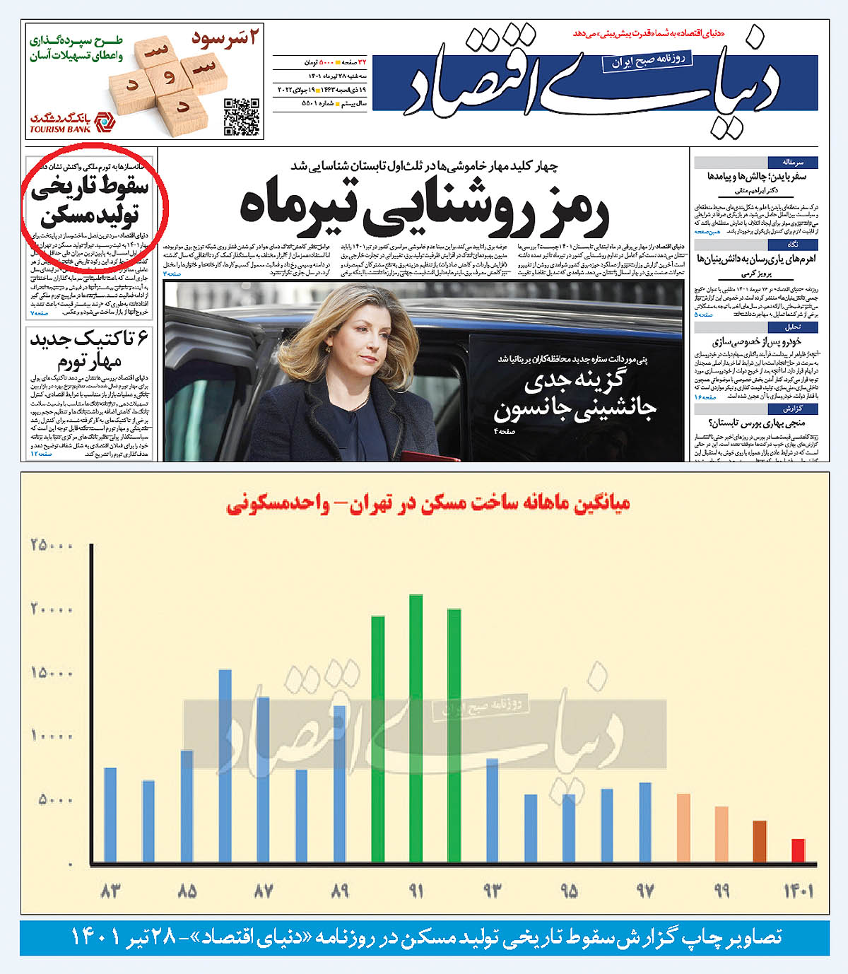 سند رسمی رکود خانه‌سازی