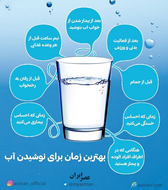 بهترین زمان برای نوشیدن آب (اینفوگرافیک)