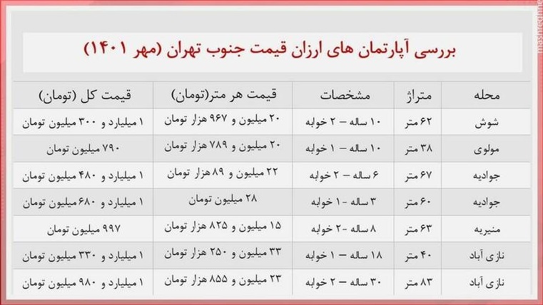 این خانه در تهران فقط ۷۹۰ میلیون تومان/ قیمت آپارتمان در جنوب تهران + جدول