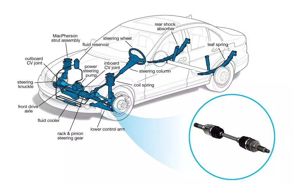 این نکات ضروری را حتما درباره ماشین تان بدانید این نکات ضروری را حتما درباره ماشین تان بدانید
