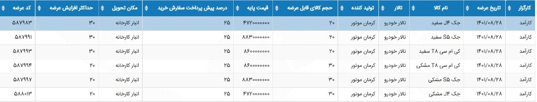 فروش 3 خودرو فروش 3 خودرو