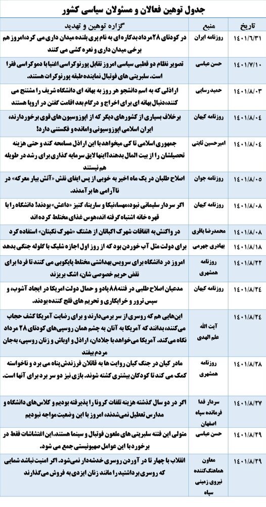 روسپی‌گری، طویله، پری‌بلنده ...؛ توصیف تندروها از معترضان/ خشونت کلامی در کلام سیاسیون تریبون‌دار