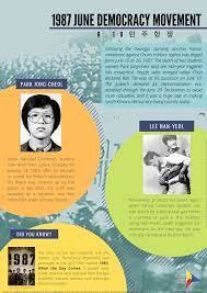 مذاکره و دموکراسی در کرۀ جنوبی مذاکره و دموکراسی در کرۀ جنوبی