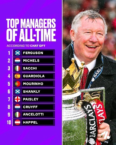 بهترین سرمربی تاریخ فوتبال با هوش مصنوعی بهترین سرمربی تاریخ فوتبال کیست؟ (عکس)