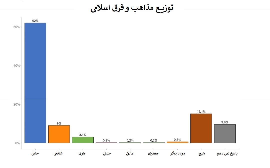ترکیه دینداری ترکیه دینداری