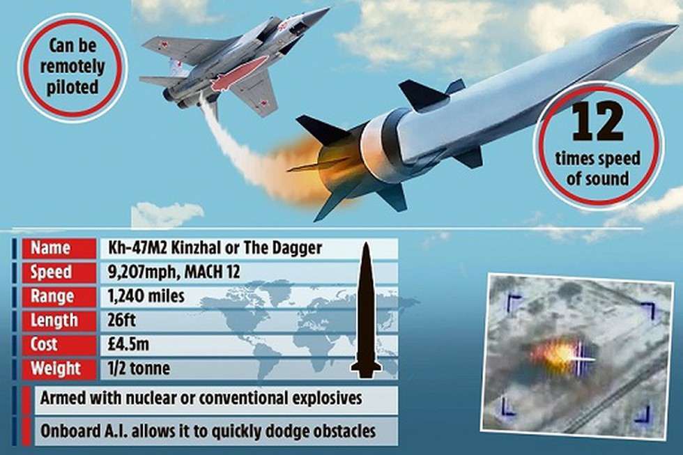 اوکراین: موشک مافوق صوت روسیه را بر فراز کییف منهدم کردیم اوکراین: موشک مافوق صوت روسیه را بر فراز کییف منهدم کردیم