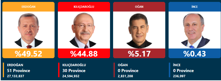 4 شرط اوغان برای حمایت از اردوغان یا قلیچدار اوغلو 4 شرط اوغان برای حمایت از اردوغان یا قلیچدار اوغلو