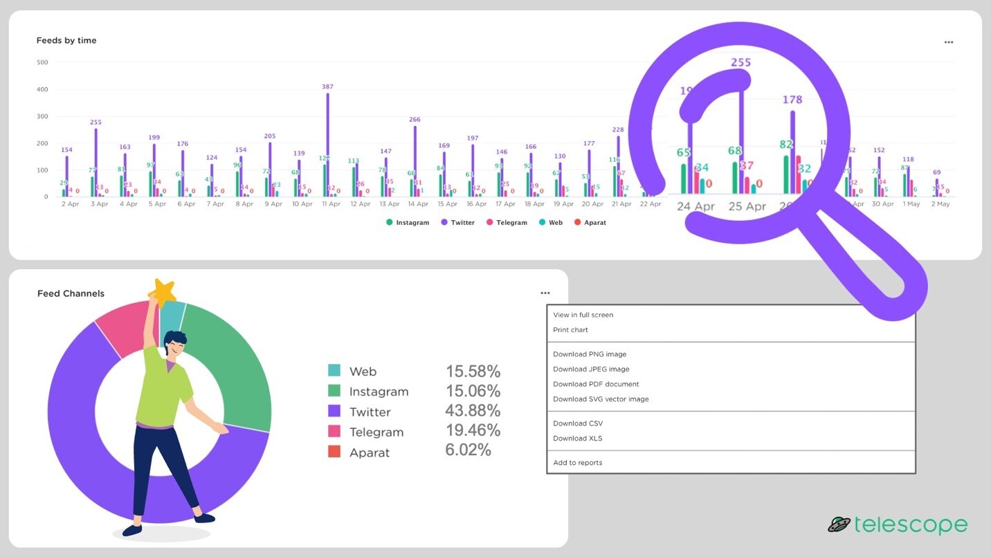 هوش مصنوعی نت‌بینا تلسکوپ در دسترس کسب‌وکارها