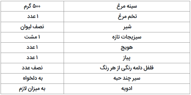 سوسیس رژیمی با فلفل دلمه