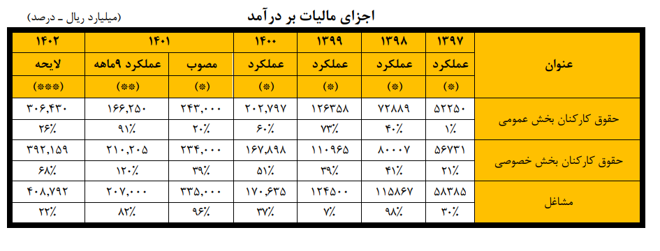 کارت به کارت کنید تا مالیات ندهم کارت به کارت کنید تا مالیات ندهم