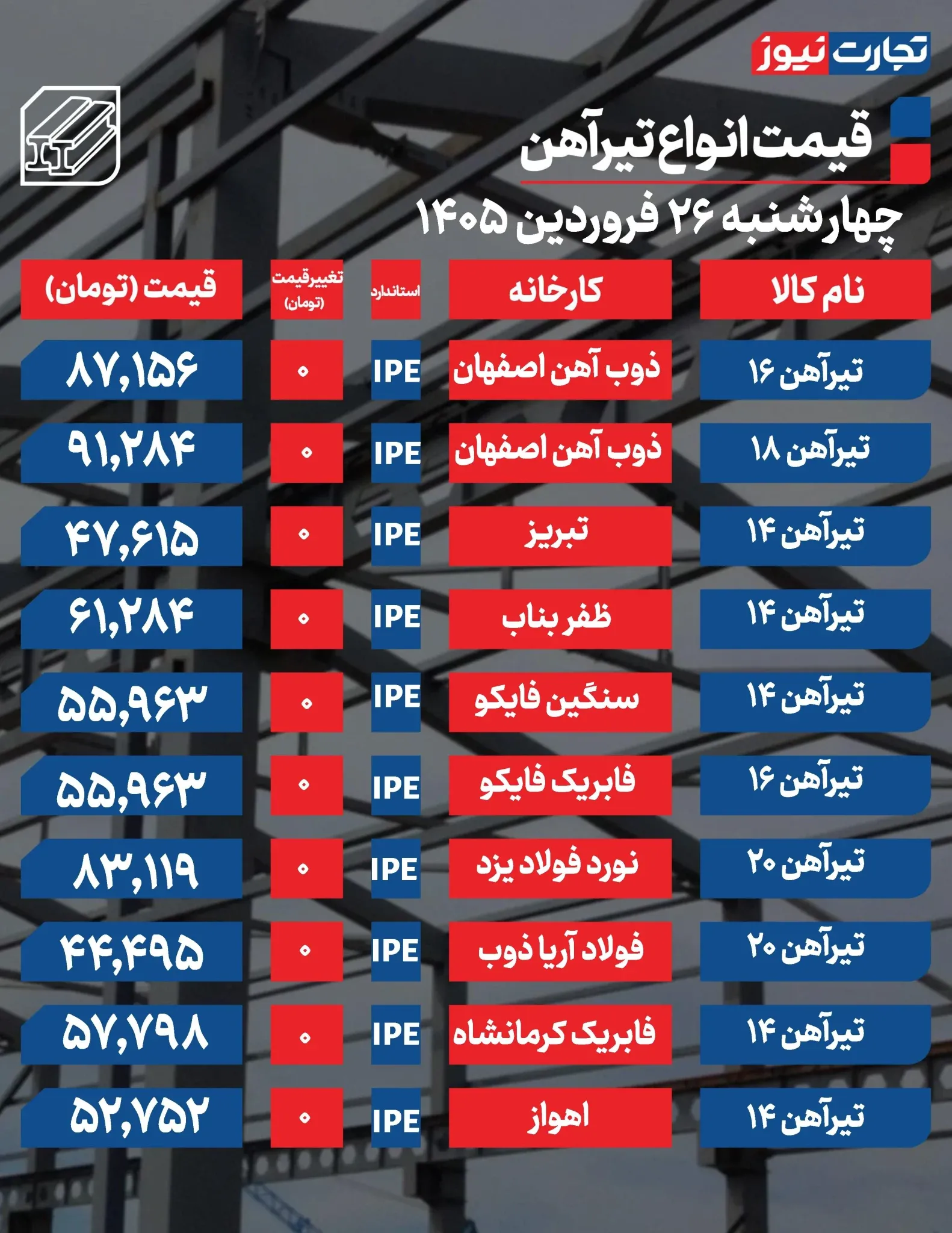 قیمت تیرآهن قیمت تیرآهن