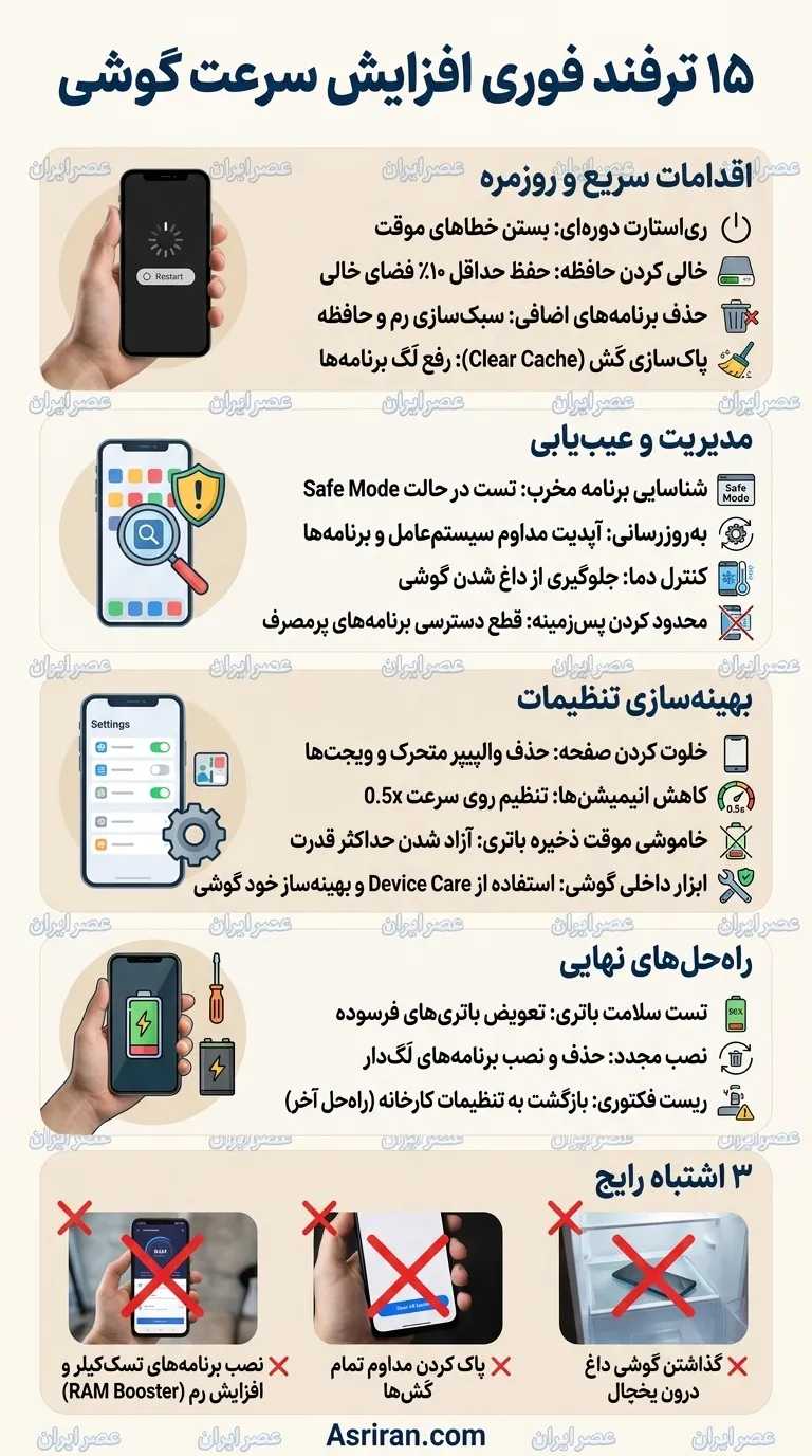 گوشی کند گوشی کند