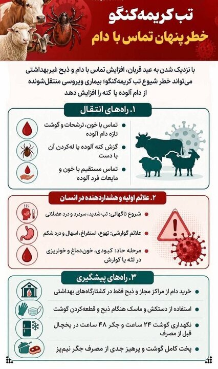 تب کریمه کنگو تب کریمه کنگو