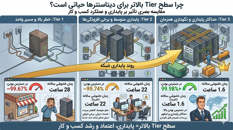 دیتاسنتر دیتاسنتر