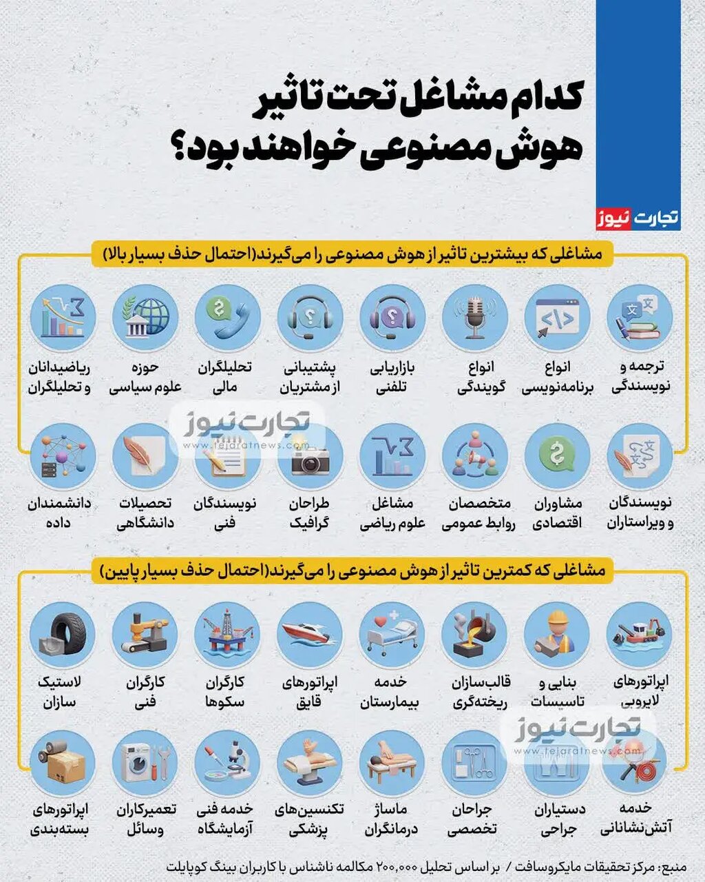 تاثیرپذیری مشاغل گوناگون از هوش مصنوعی تاثیرپذیری مشاغل گوناگون از هوش مصنوعی