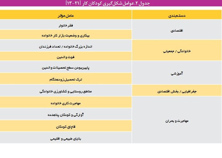 پدیده «کودک کار دیجیتال» چیست؟ / زنگ خطر استثمار نوین کودکان در فضای مجازی