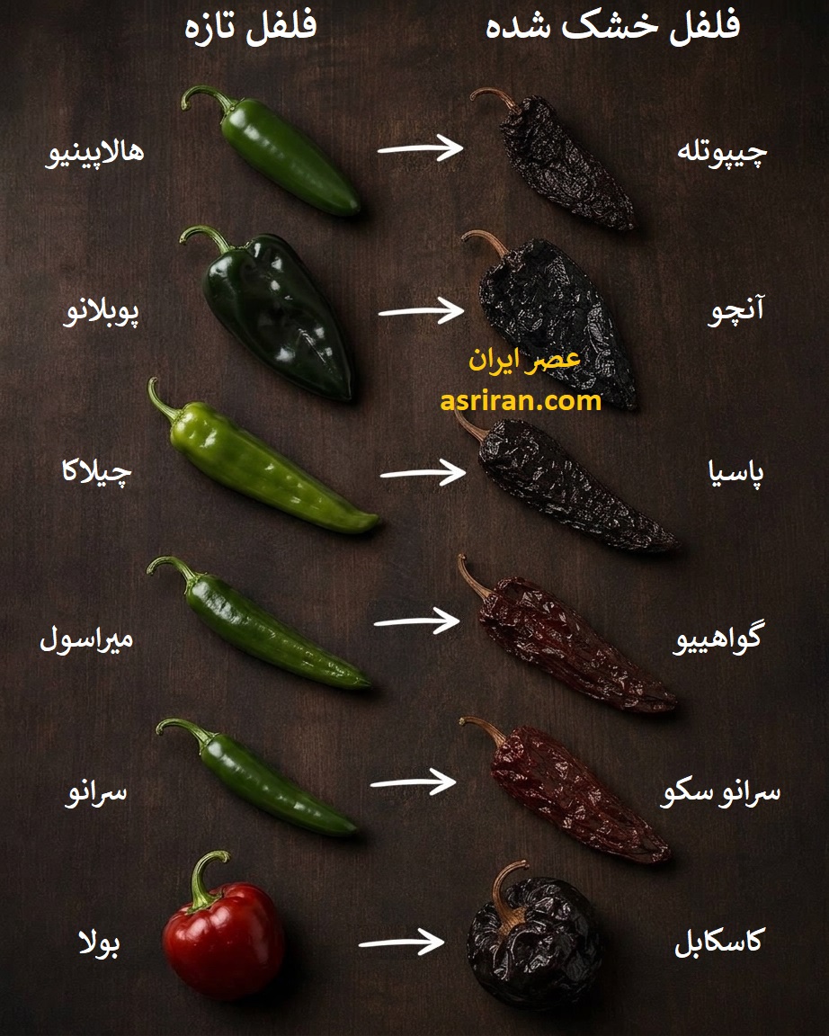 نام فلفل تازه در برابر فلفل خشک شده