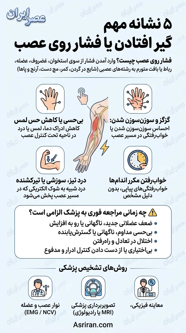 گزگز