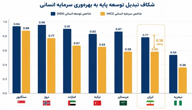 نمودار نمودار