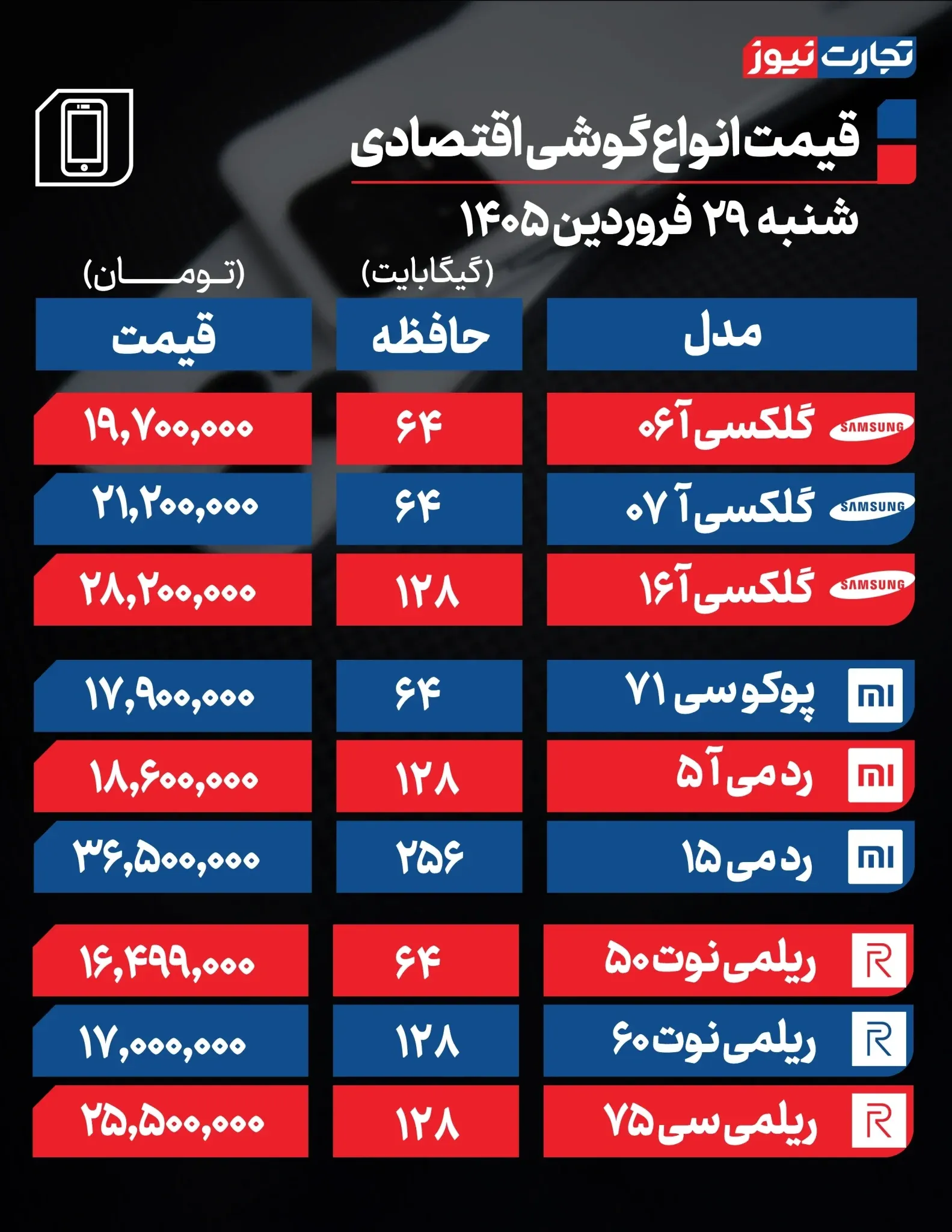 قیمت گوشی قیمت گوشی
