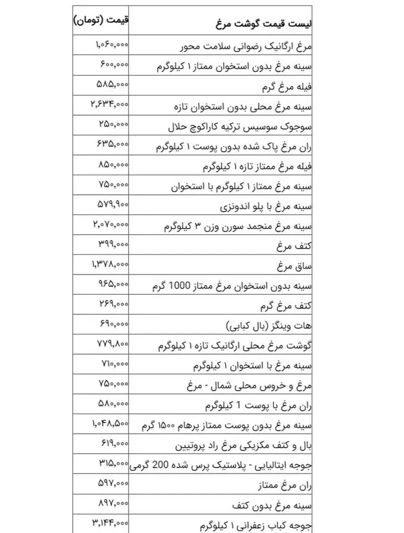 قیمت تخم مرغ قیمت تخم مرغ