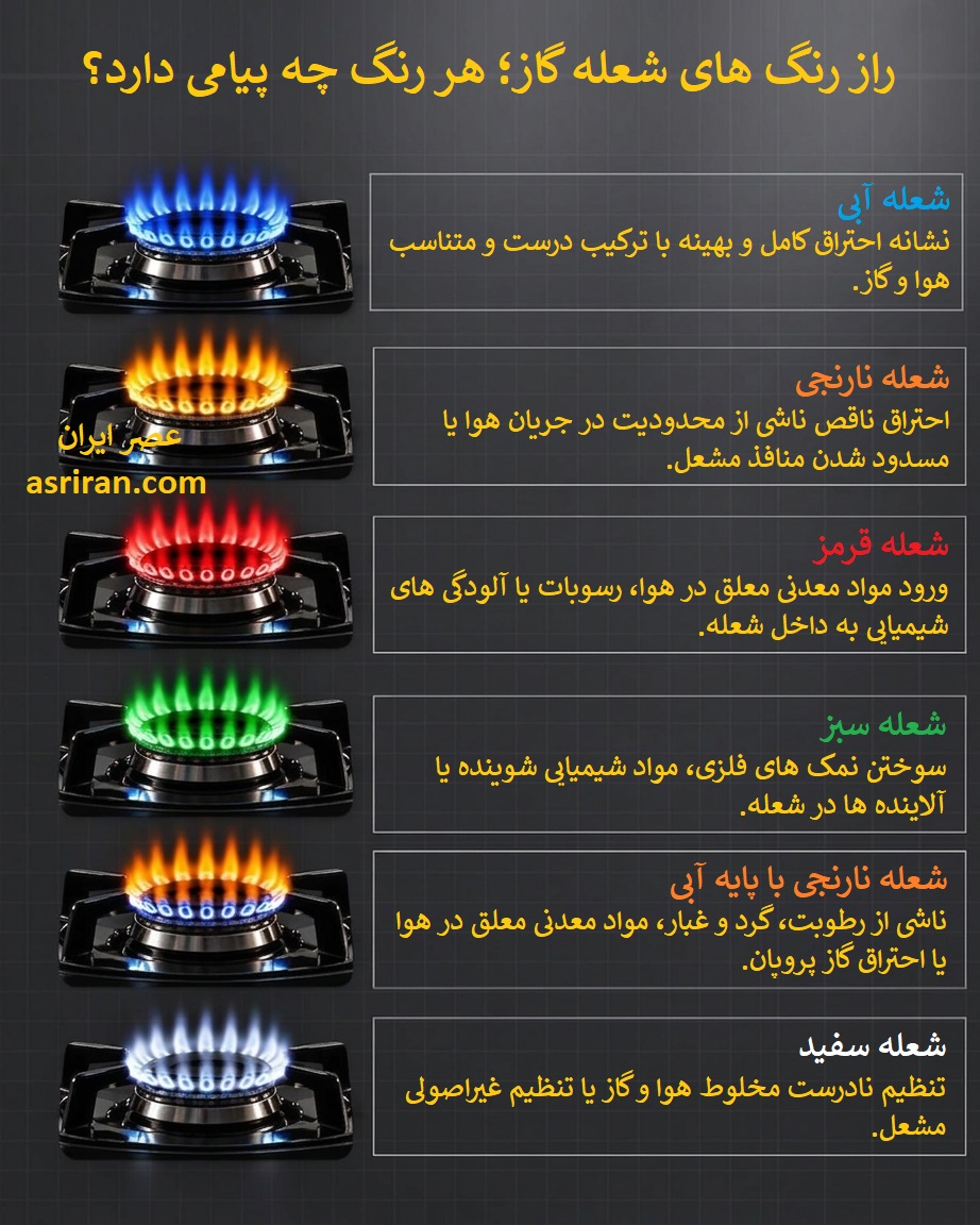 اینفوگرافیک معنی رنگ شعله گاز