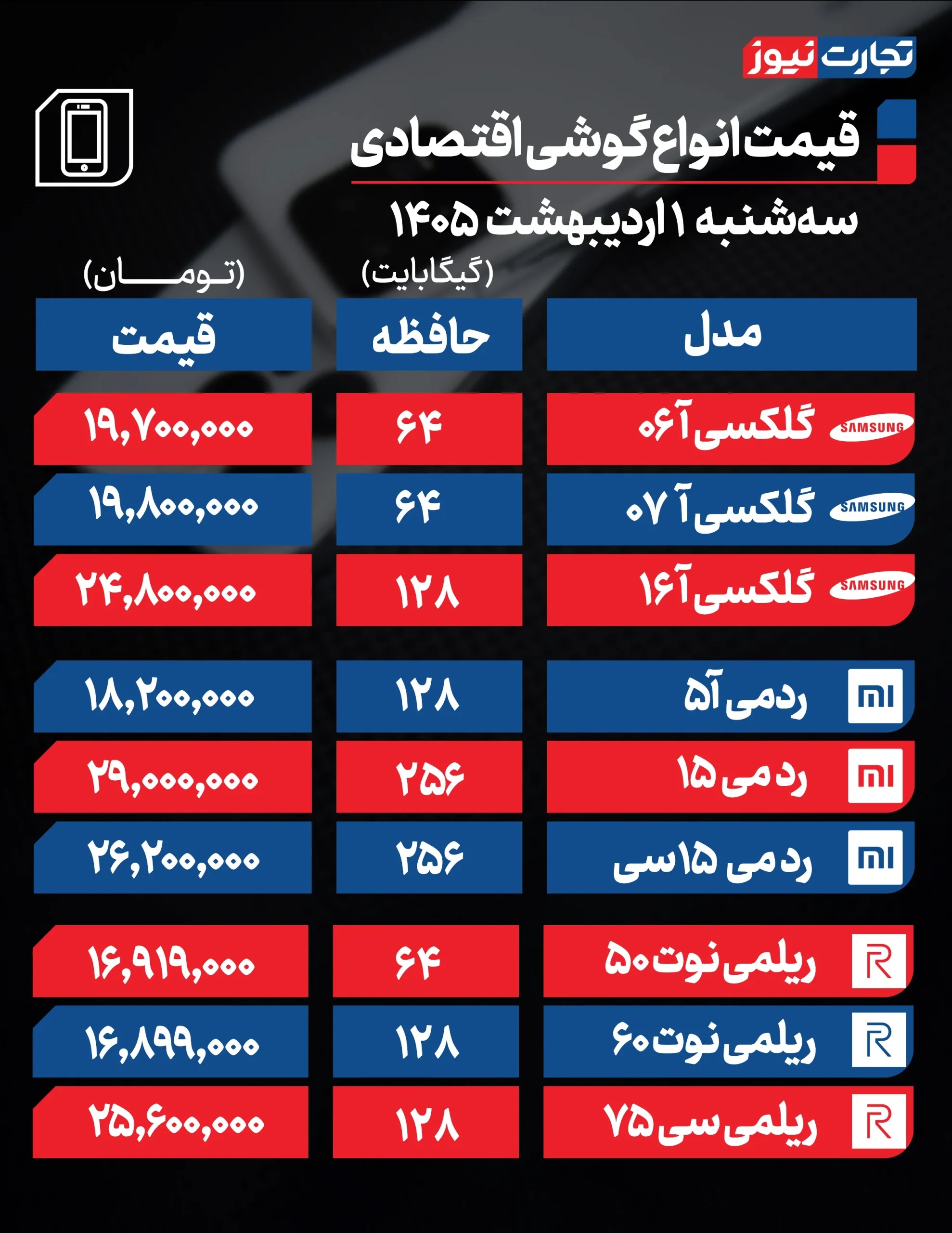 قیمت گوشی قیمت گوشی