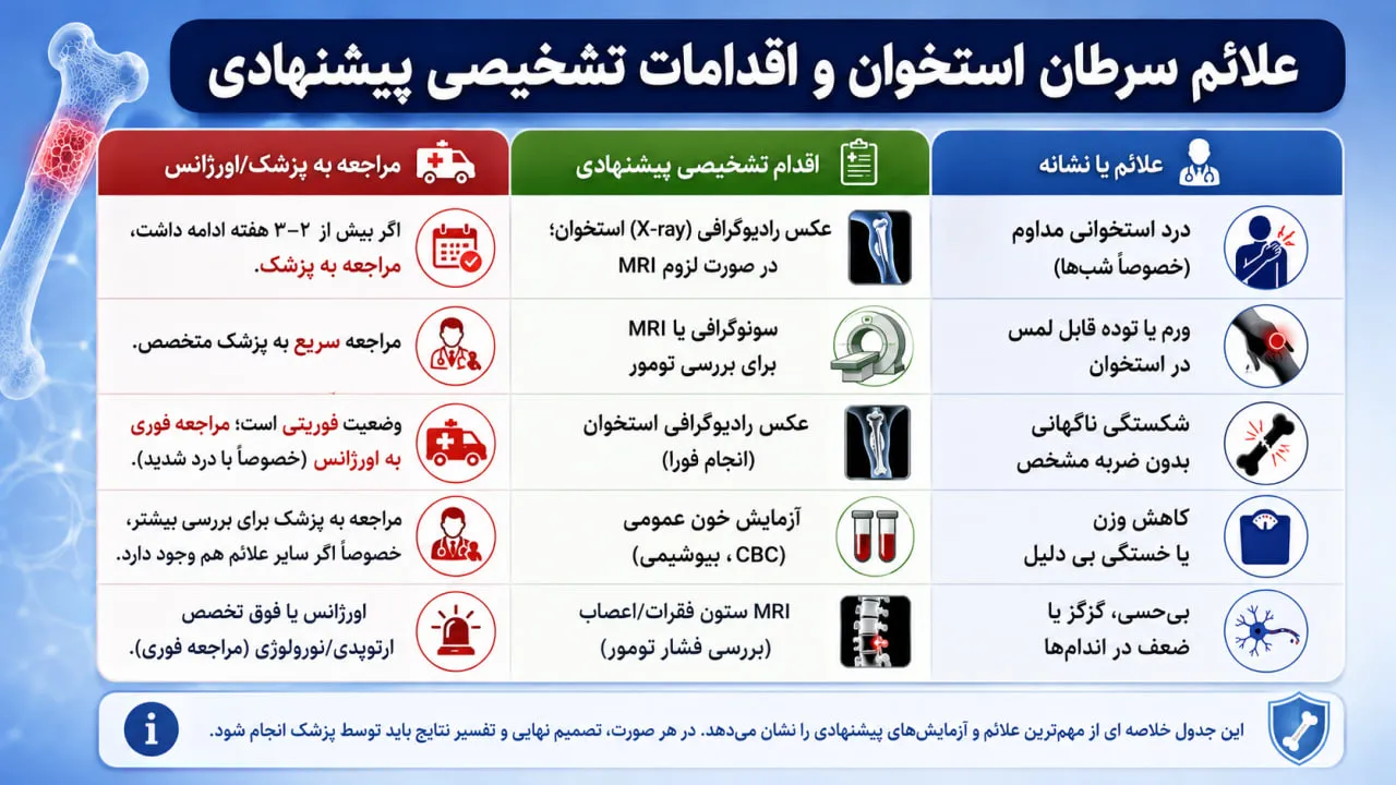 سرطان استخوان سرطان استخوان