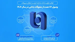 عملکرد بانک صادرات ایران در وصول مطالبات معوق و اعطای تسهیلات