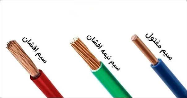 کابل برق کابل برق