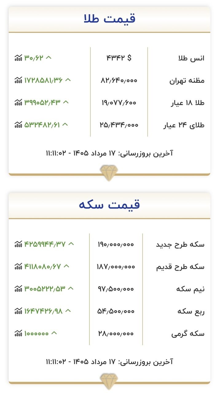 جدول قیمت جدول قیمت