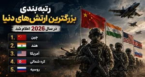 رتبه‌بندی بزرگترین ارتش‌های دنیا در سال ۲۰۲۶ اعلام شد [براساس سربازان فعال]