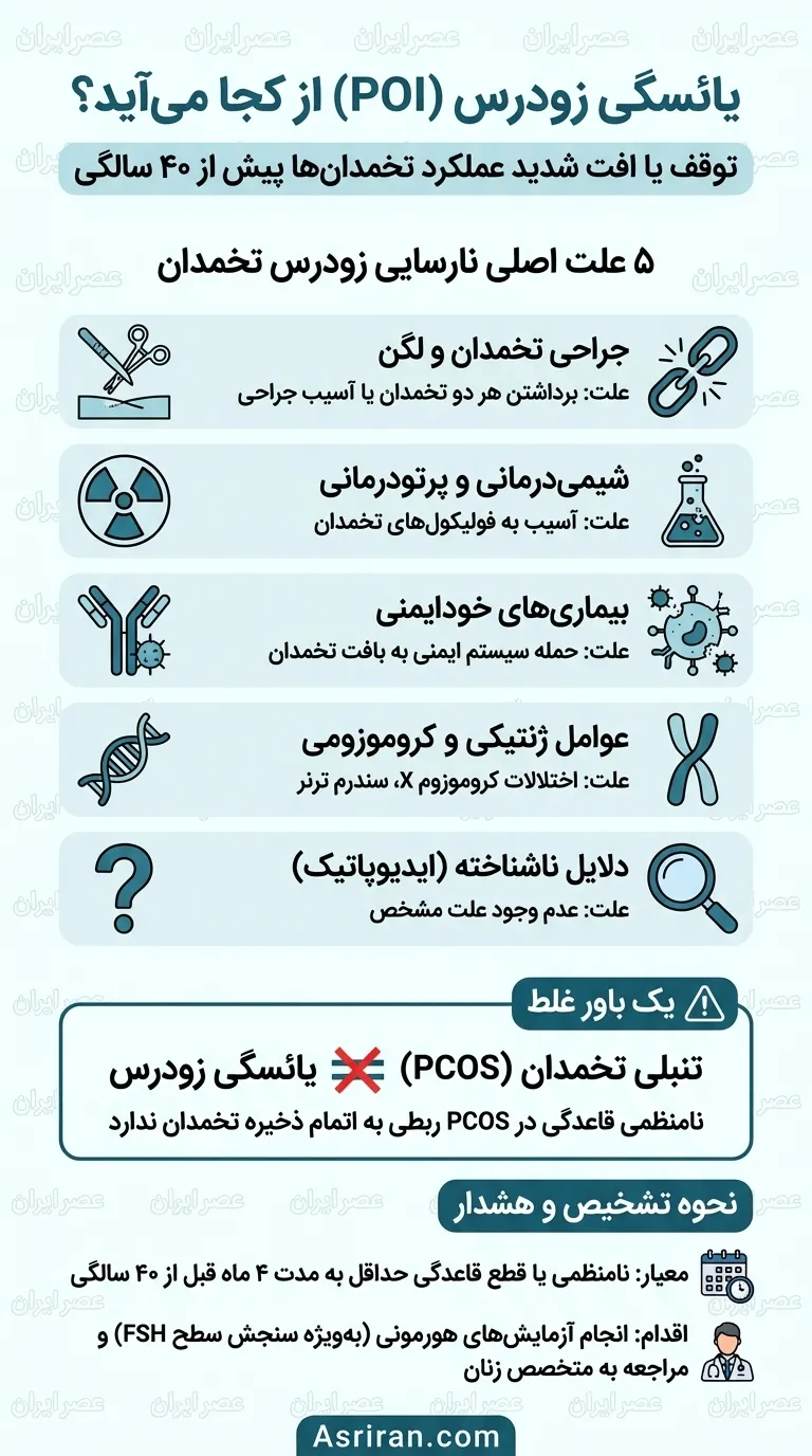 یائسگی یائسگی
