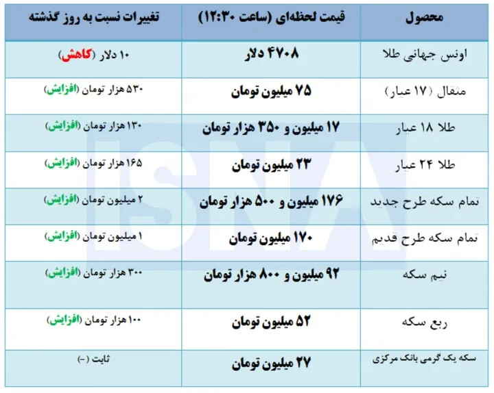 قیمت طلا قیمت طلا
