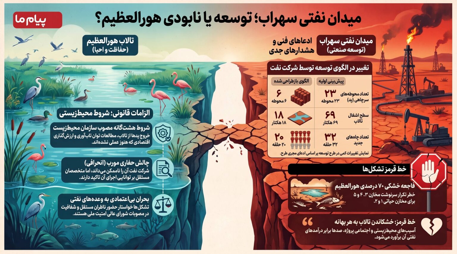 میدان نفتی سهراب میدان نفتی سهراب