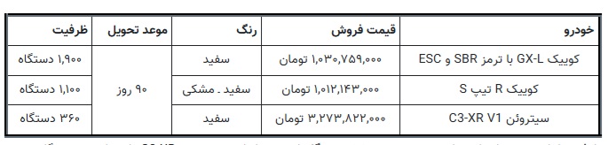 آغاز فروش فوق‌العاده محصولات گروه سایپا از فردا25 مرداد/ کدام خودرو در فروش جدید ارزش خرید بیشتری دارد؟  (+زمان، قیمت و شرایط فروش)