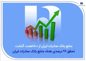 عبور منابع بانک صادرات از مرز ۱۸۰۰ هزار میلیارد تومان