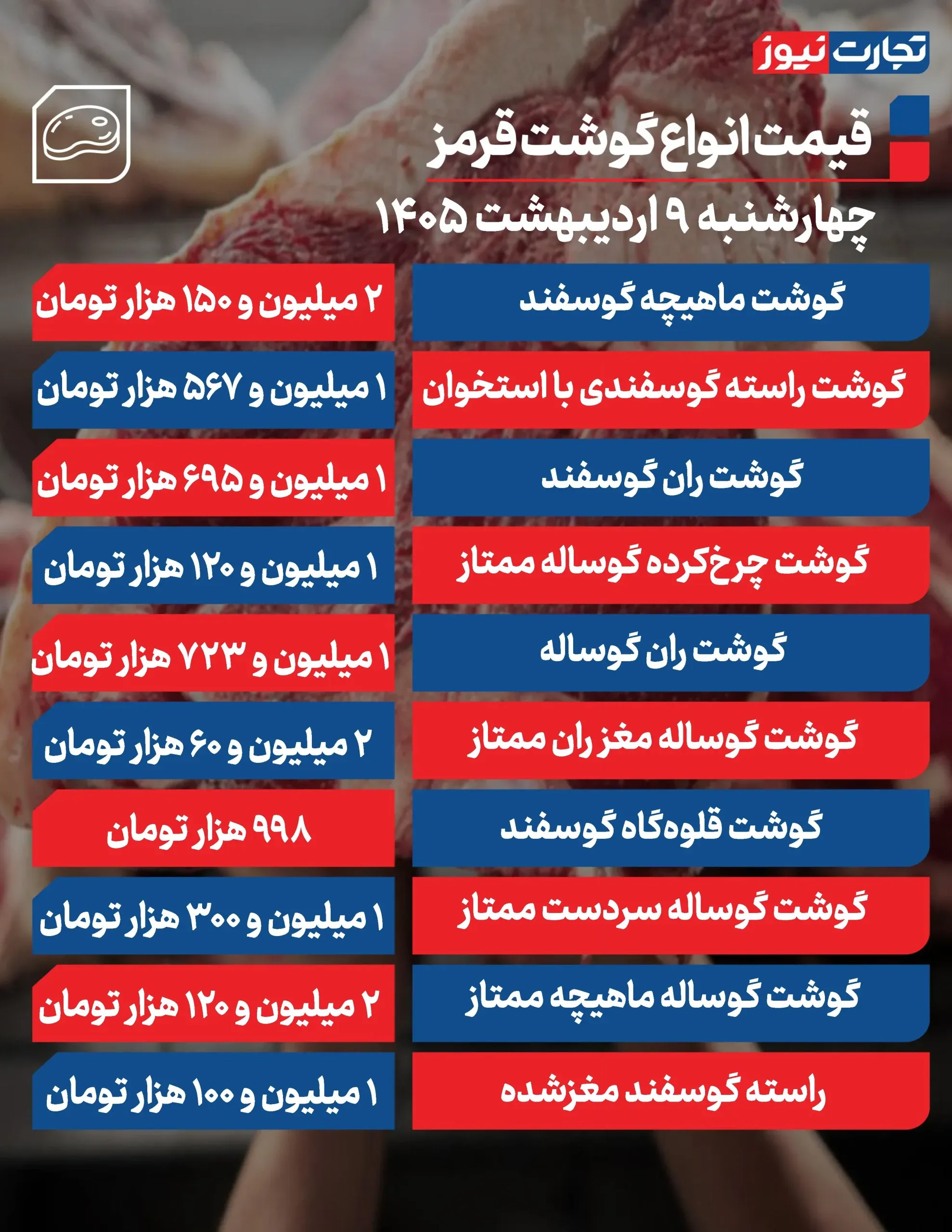 قیمت گوشت قیمت گوشت