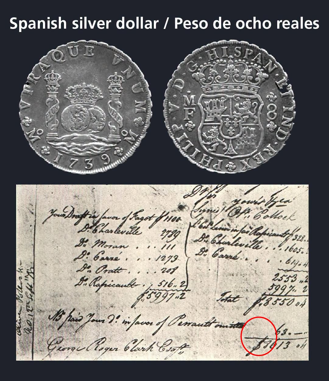 علامت دلار آمریکا علامت دلار آمریکا