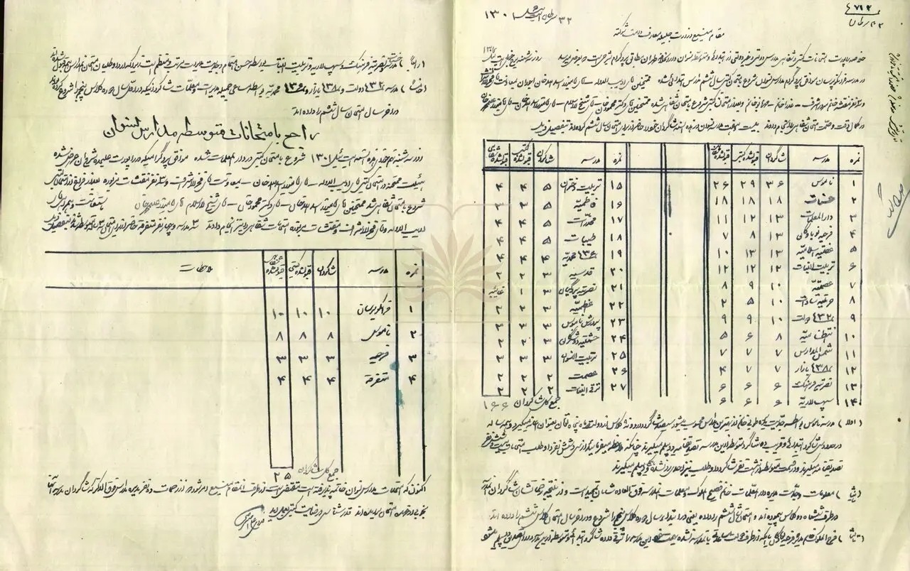 نتایج امتحانات مدارس دخترانه تهران در سالهای پایانی دوره قاجار نتایج امتحانات مدارس دخترانه تهران در سالهای پایانی دوره قاجار