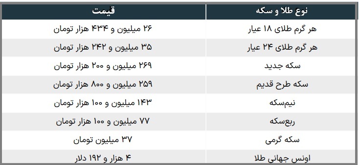جدول قیمت طلا و سکه امروز جمعه ۱۷ مهر ۱۴۰۵ جدول قیمت طلا و سکه امروز جمعه ۱۷ مهر ۱۴۰۵
